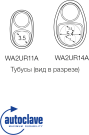 Одноканальные уретероскопы