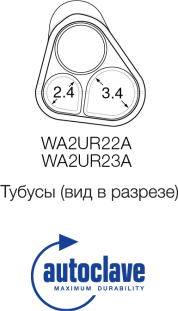 Двухканальные уретероскопы